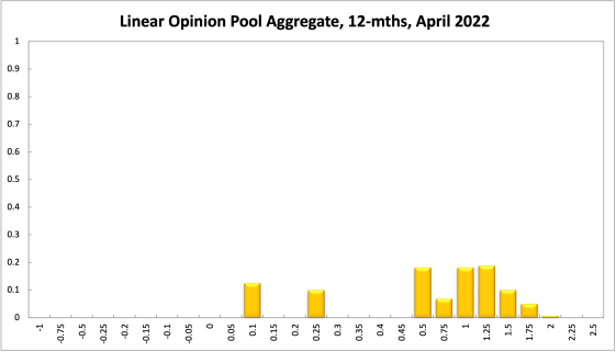 Aggregate