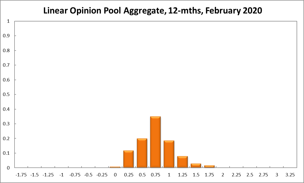 Aggregate