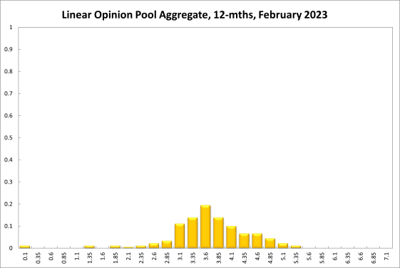 Aggregate