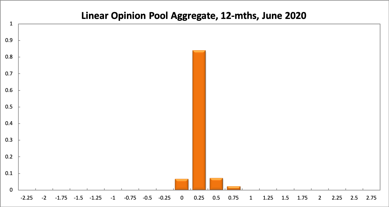 Aggregate