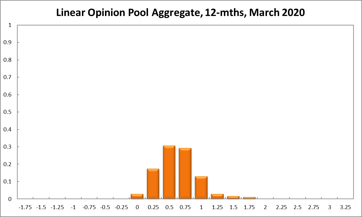 Aggregate