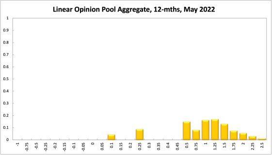 Aggregate