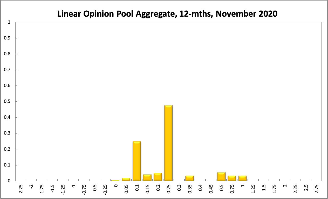 Aggregate