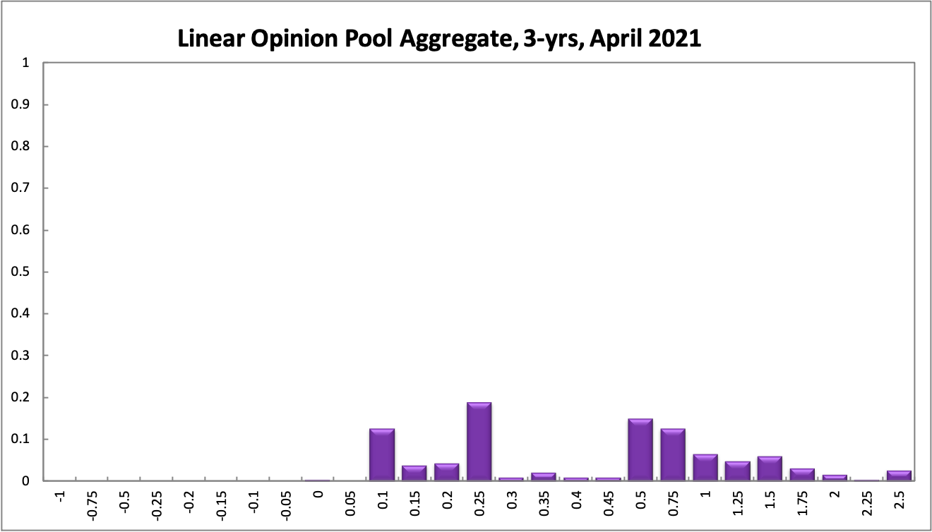 Aggregate