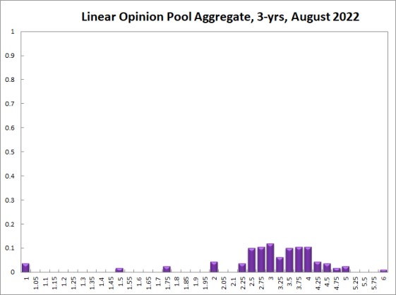 Aggregate