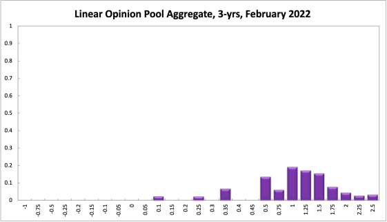 Aggregate