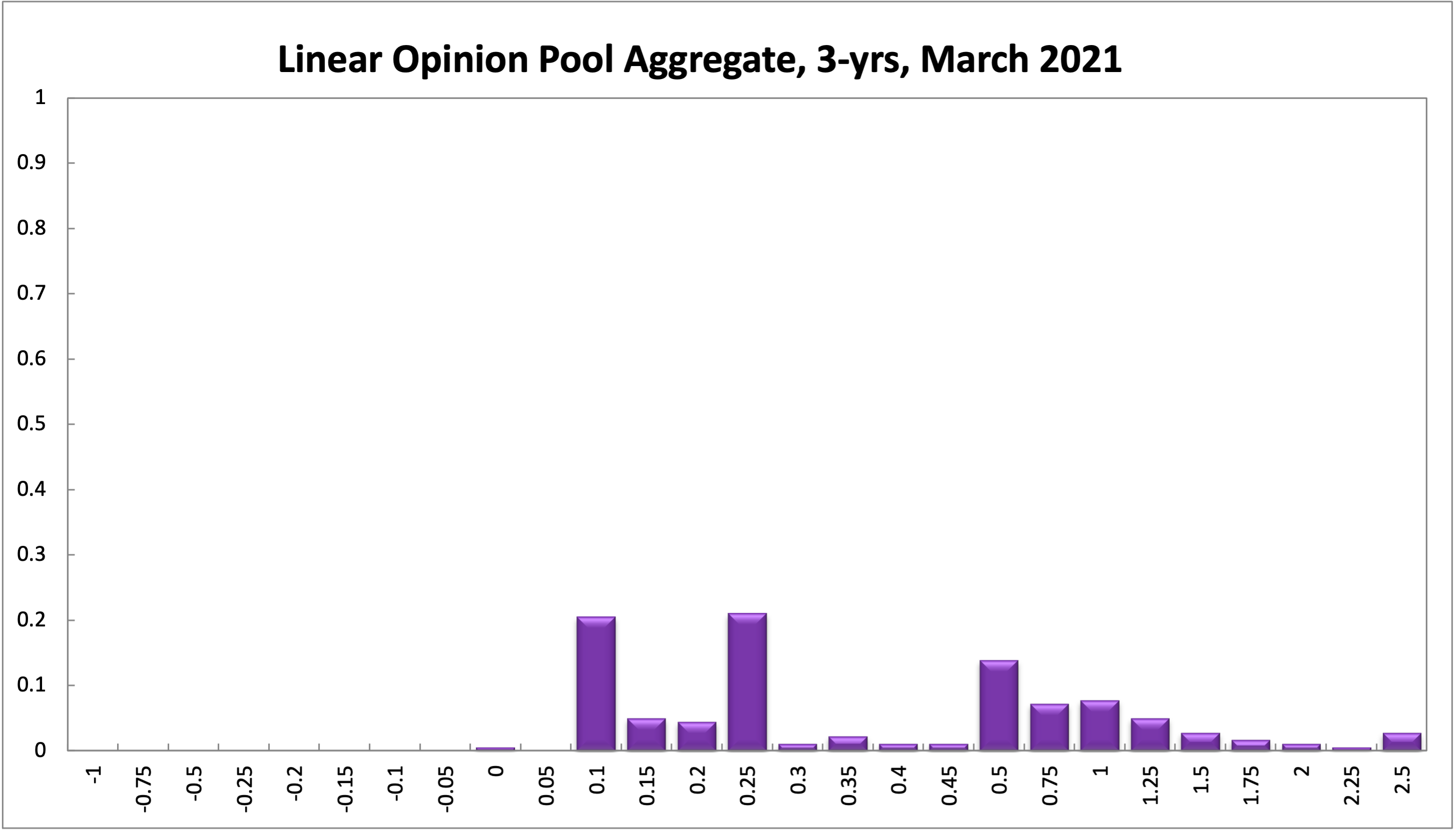 Aggregate