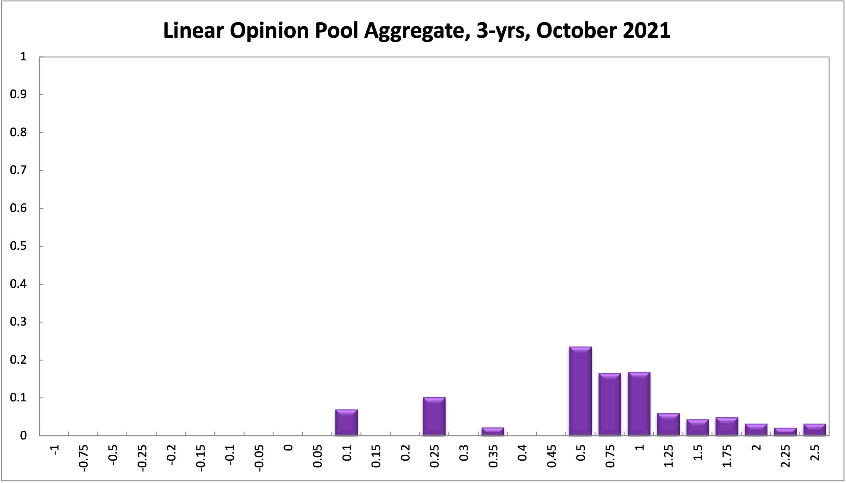 Aggregate