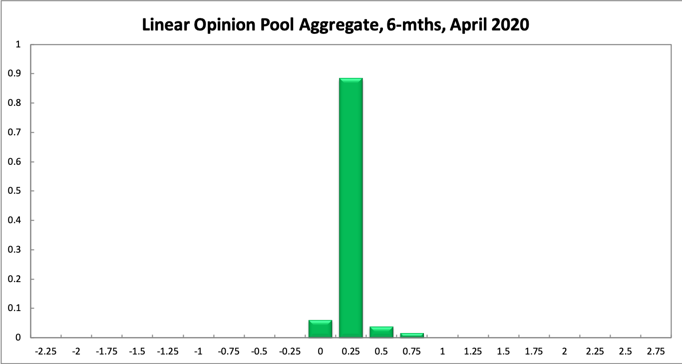 Aggregate