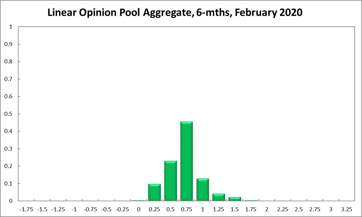 Aggregate