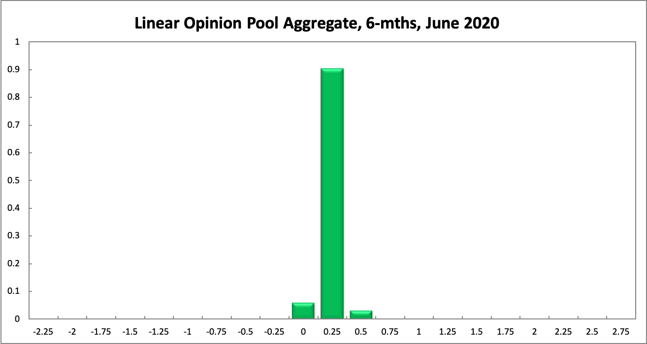 Aggregate