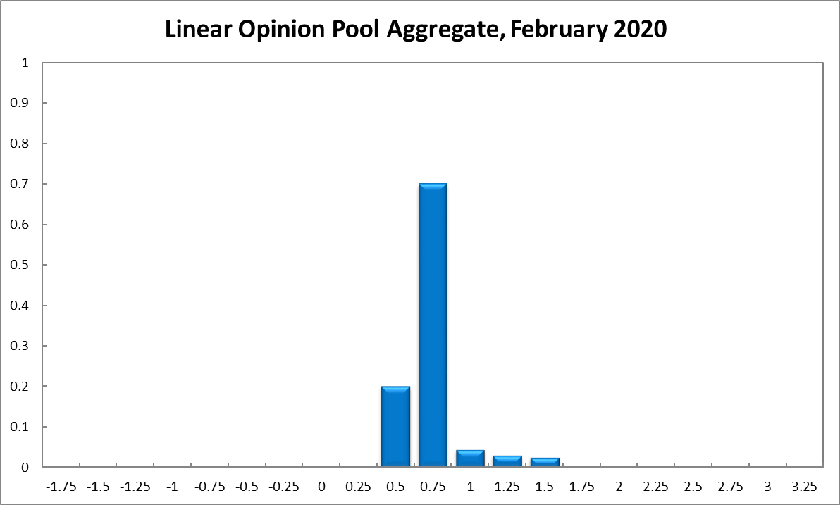 Aggregate