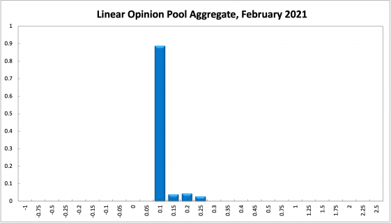 Aggregate