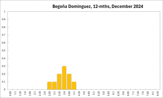 begona_dominguez_12-mths_december_2024