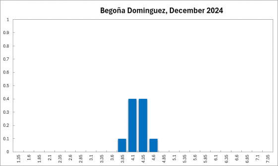 begona_dominguez_december_2024