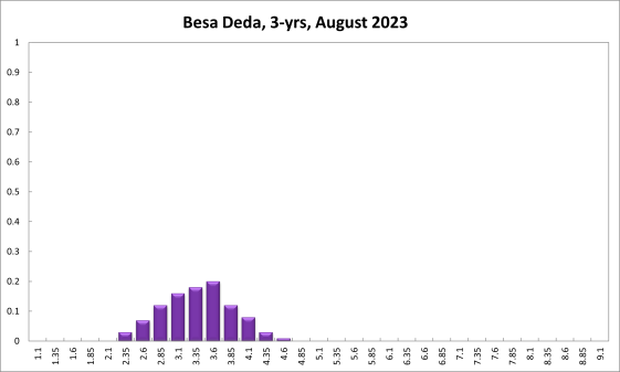 Besa Deda