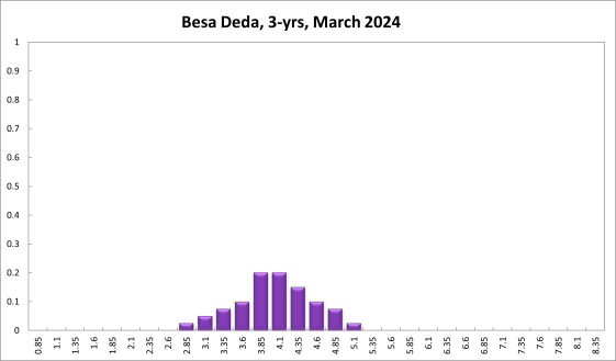 Besa Deda