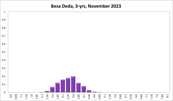 Besa Deda