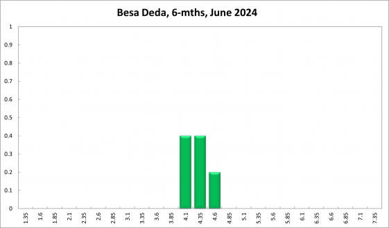 Besa Deda