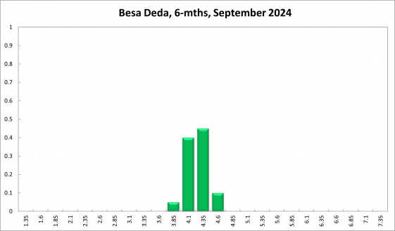 Besa Deda