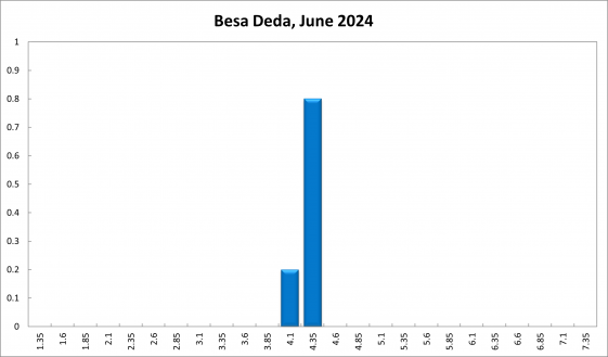 Besa Deda