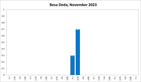 Besa Deda