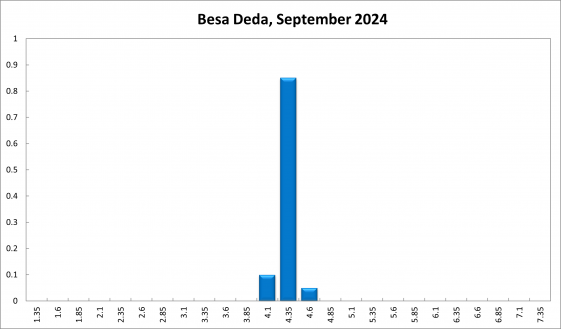 Besa Deda