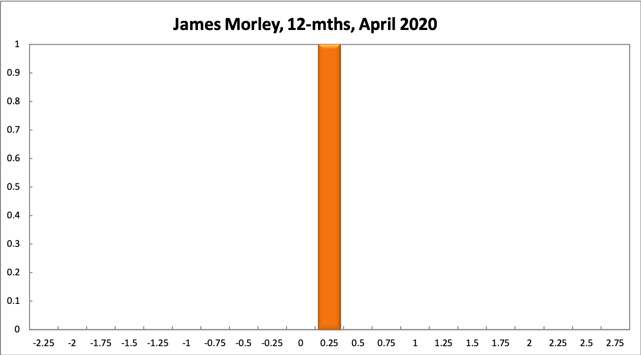 James Morley