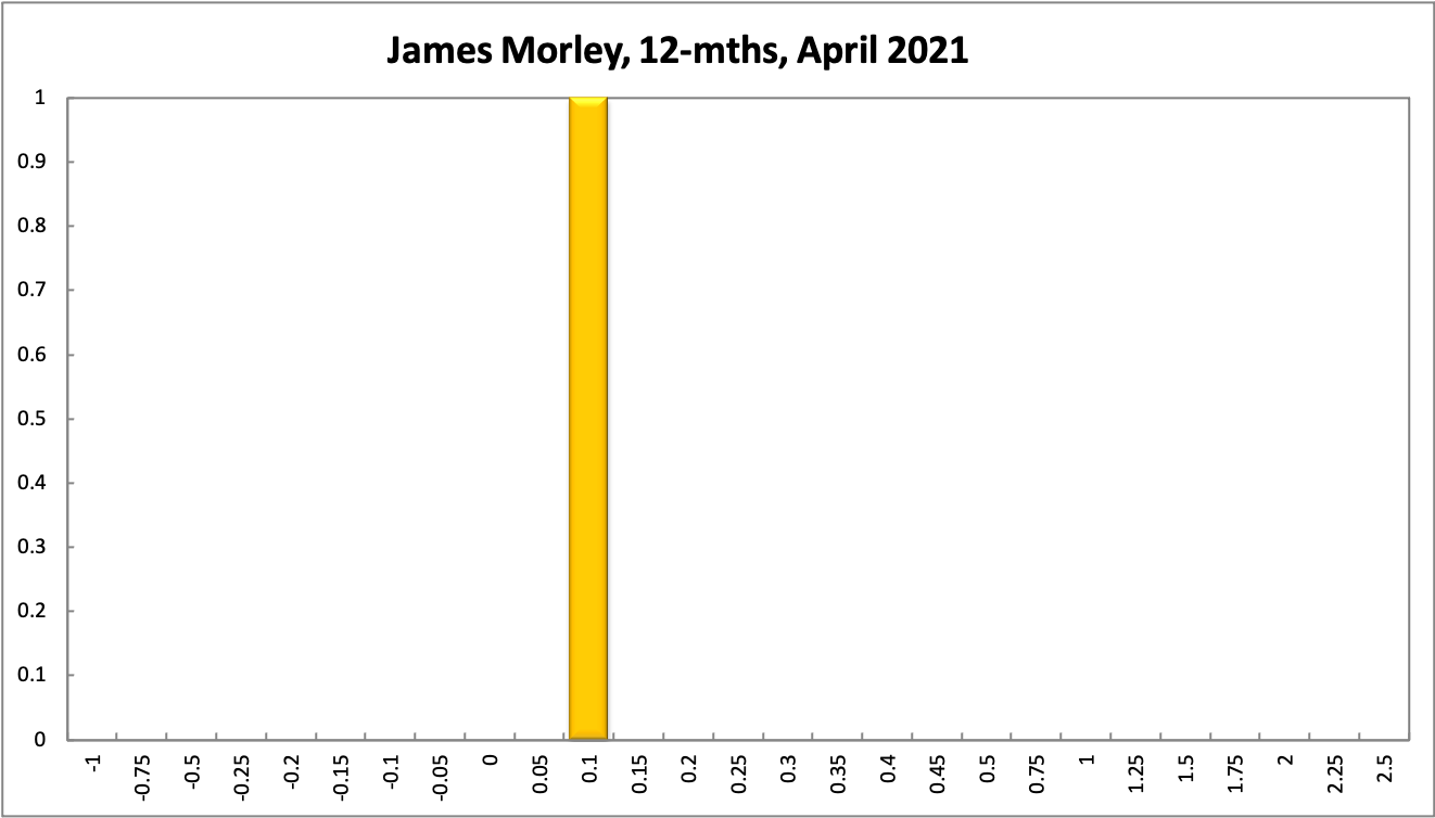 James Morley