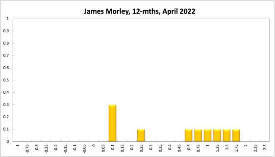 James Morley