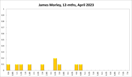 James Morley