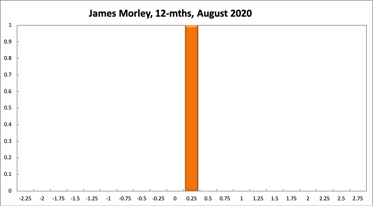 James Morley