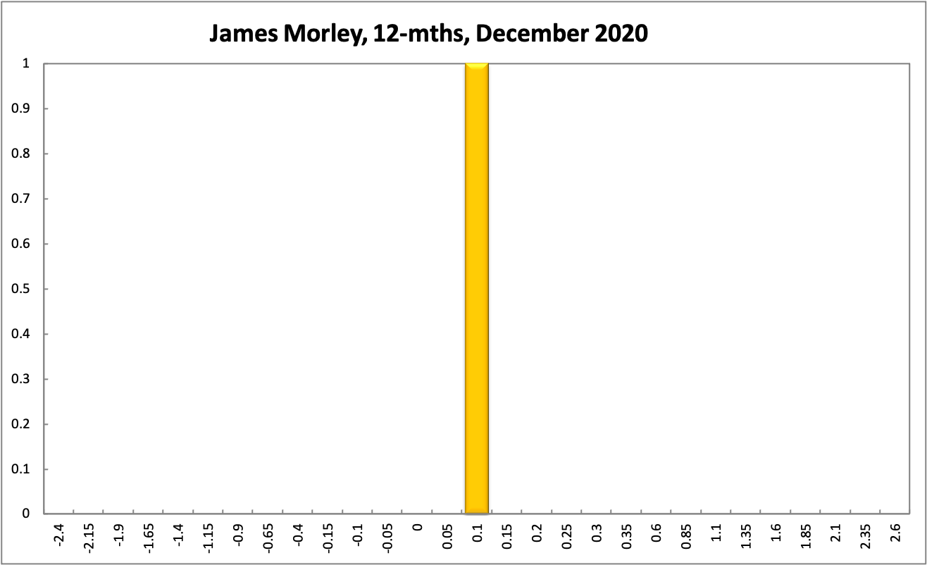 James Morley