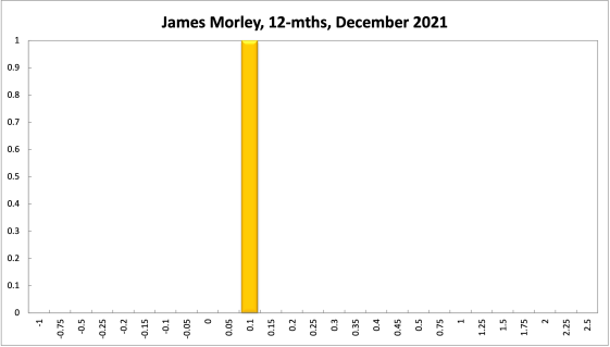 James Morley