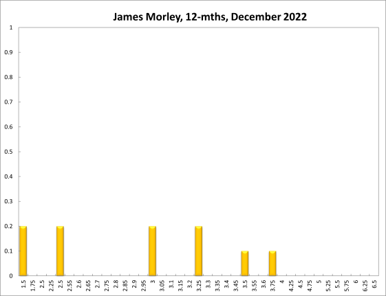 James Morley