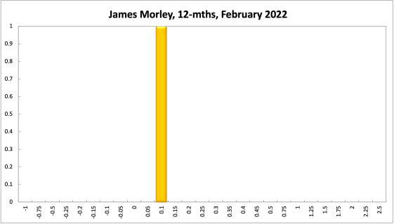 James Morley