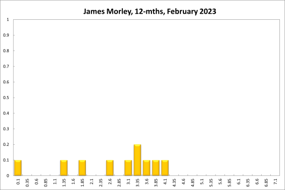 James Morley