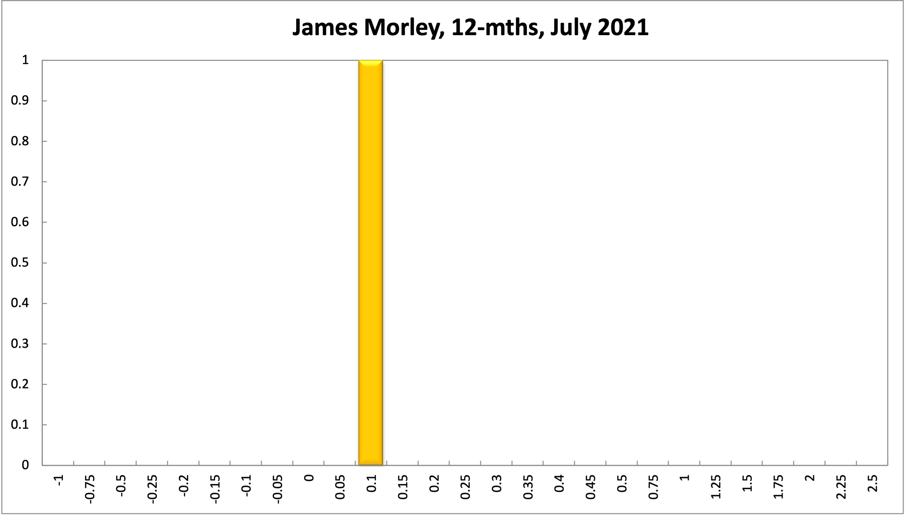 James Morley