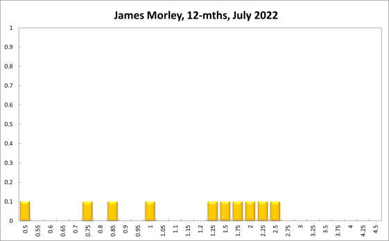 James Morley