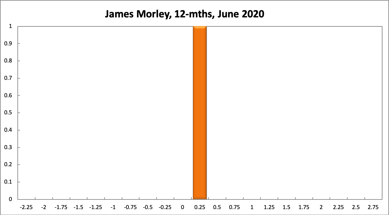 James Morley