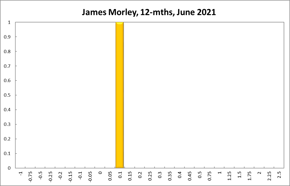 James Morley