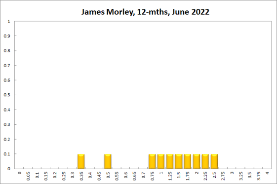 James Morley