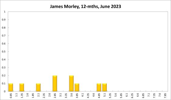 James Morley