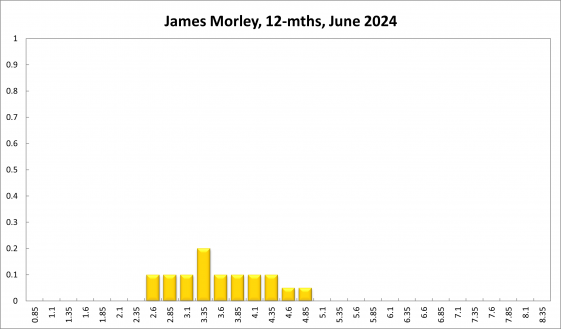 James Morley