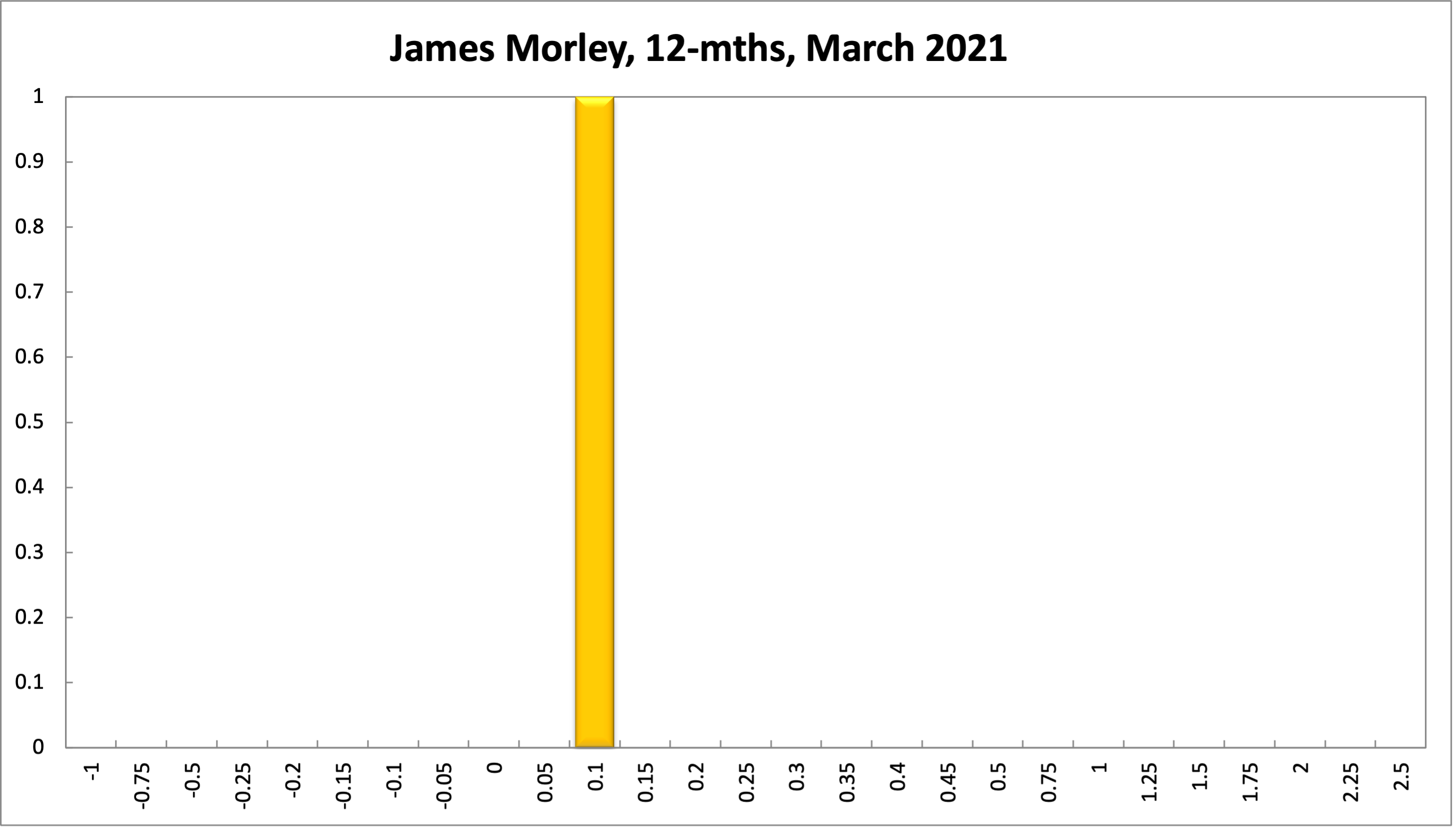 James Morley