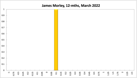 James Morley