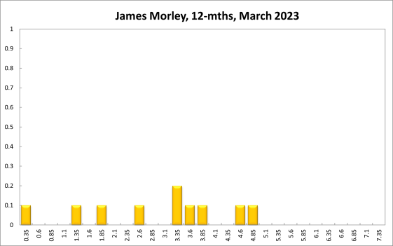 James Morley