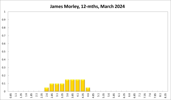 James Morley