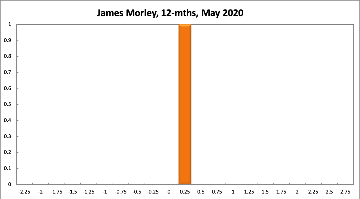 James Morley