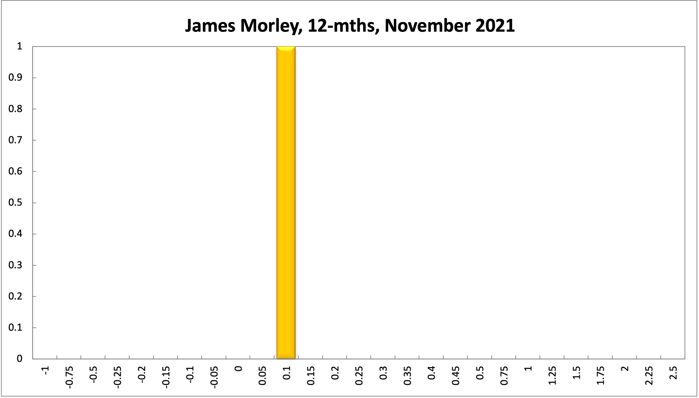 James Morley